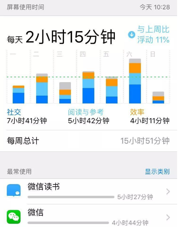 启用家人共享后家长无法获取儿童使用ipad的屏幕使用时间怎么办