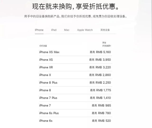 iPhone 11以旧换新指南：苹果官网最具性价比 京东是个坑？