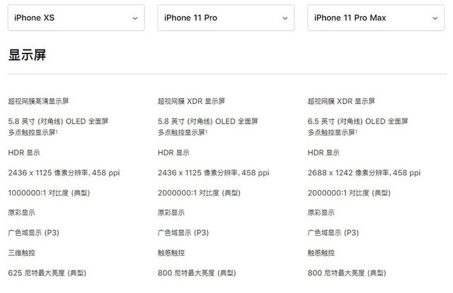 超视网膜 XDR，iPhone 11 系列屏幕简析