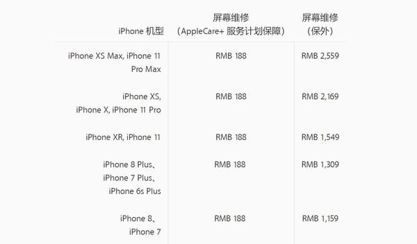 苹果公布iPhone 11系列维修价格 费用最高可达4659元