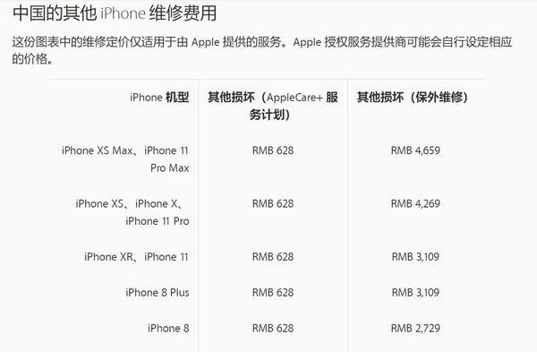 苹果公布iPhone 11系列维修价格 费用最高可达4659元