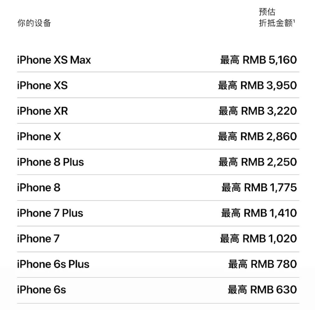 最新苹果以旧换新价格表，抵扣可半价买iPhone 11 Pro Max