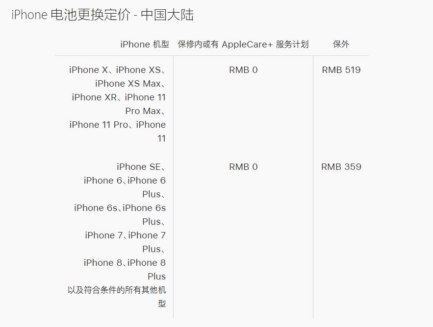 如何通过苹果官方售后更换 iPhone 电池？