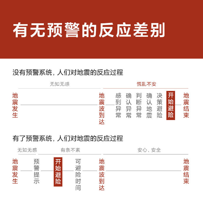 小米手机电视上线地震预警系统，怎么开启和使用？