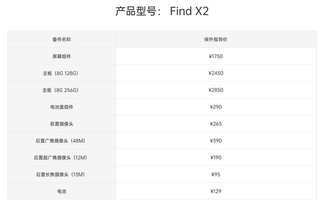 OPPO Find X2系列部件保外维修价公布，换屏要花1750元