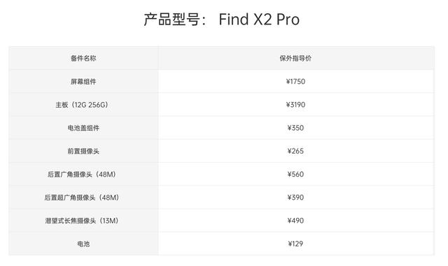 OPPO Find X2系列部件保外维修价公布，换屏要花1750元