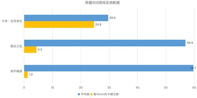主流5G处理器大对比：麒麟820/骁龙765G/骁龙865谁是最香神U
