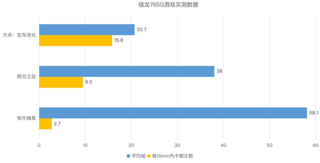 主流5G处理器大对比：麒麟820/骁龙765G/骁龙865谁是最香神U