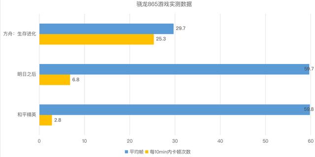 主流5G处理器大对比：麒麟820/骁龙765G/骁龙865谁是最香神U
