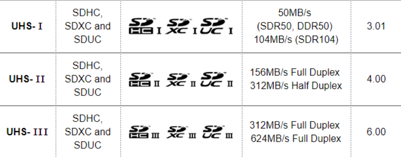 苹果证实：2021 款 MacBook Pro 14/16 的 SD 卡槽为 UHS-II 接口，最高速度达 312 MB/s